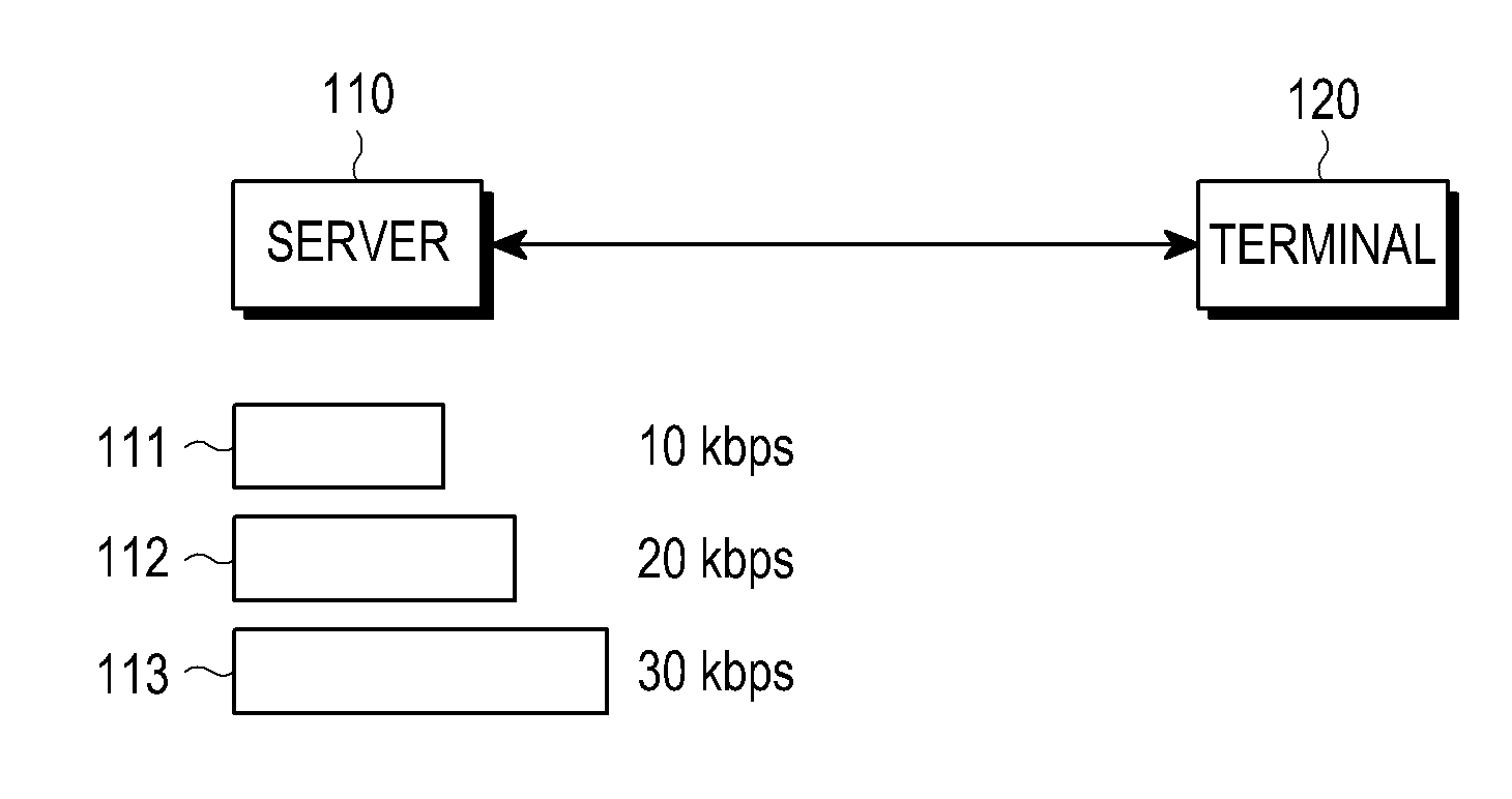 Method and apparatus for adaptive streaming using scalable video coding scheme