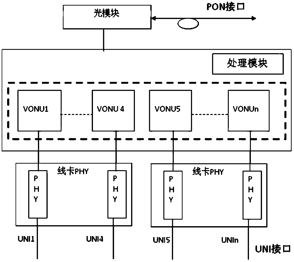 Optical network unit management method and optical network unit