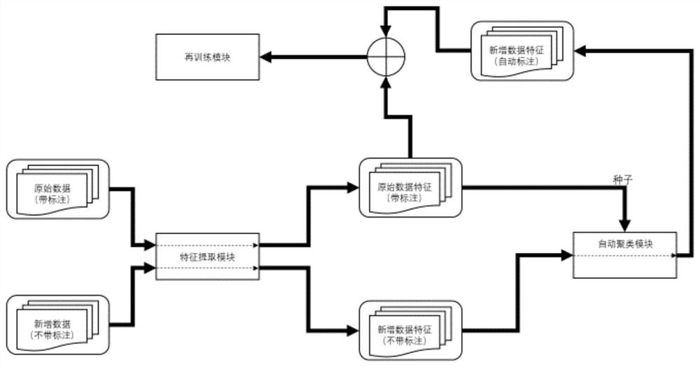 Image labeling method, classification model training method and computer equipment