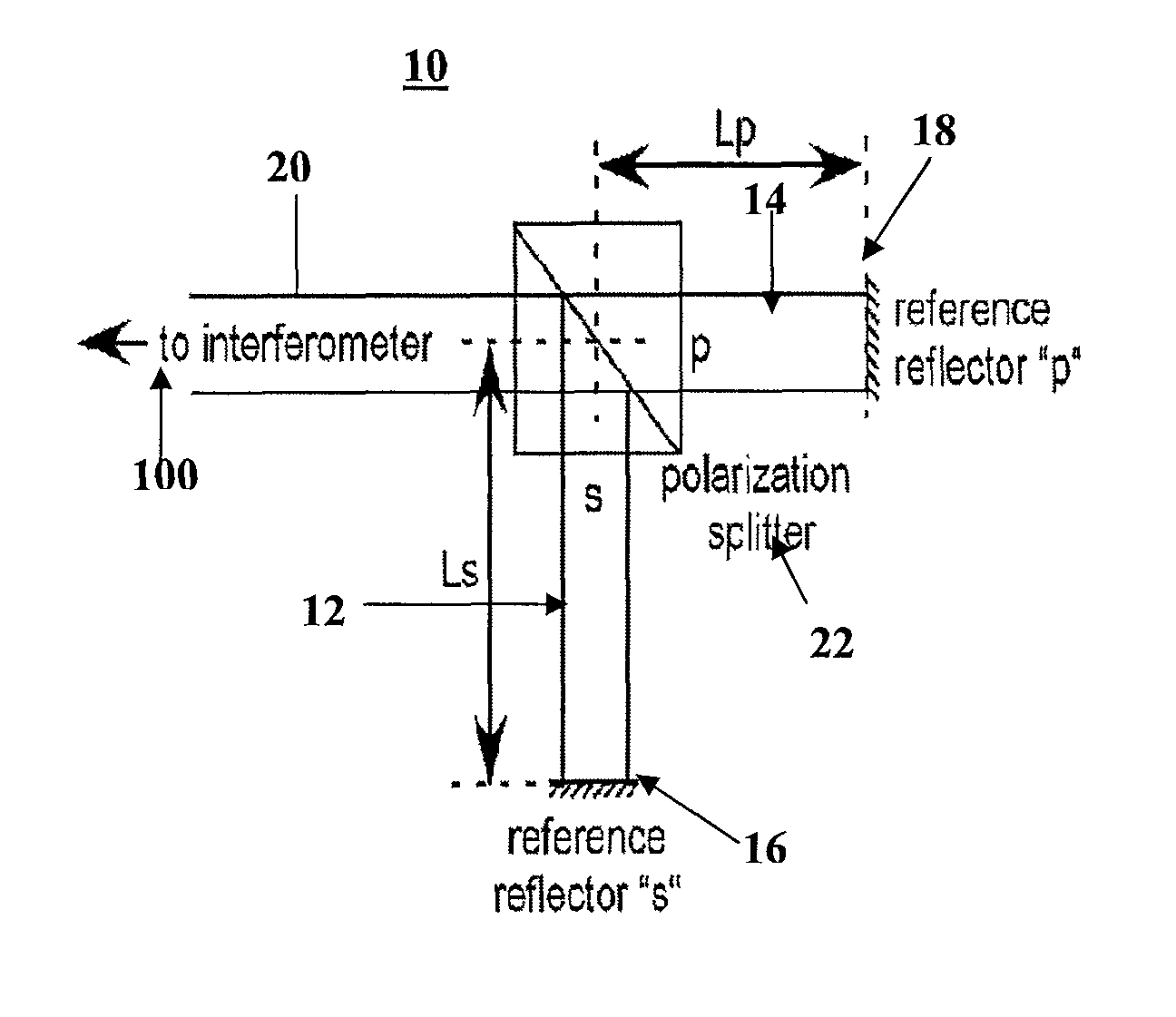 Optical coherence tomography implementation apparatus and method of use