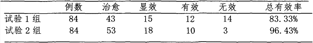 Traditional Chinese medicine composition for treating urinary calculus and preparation method thereof