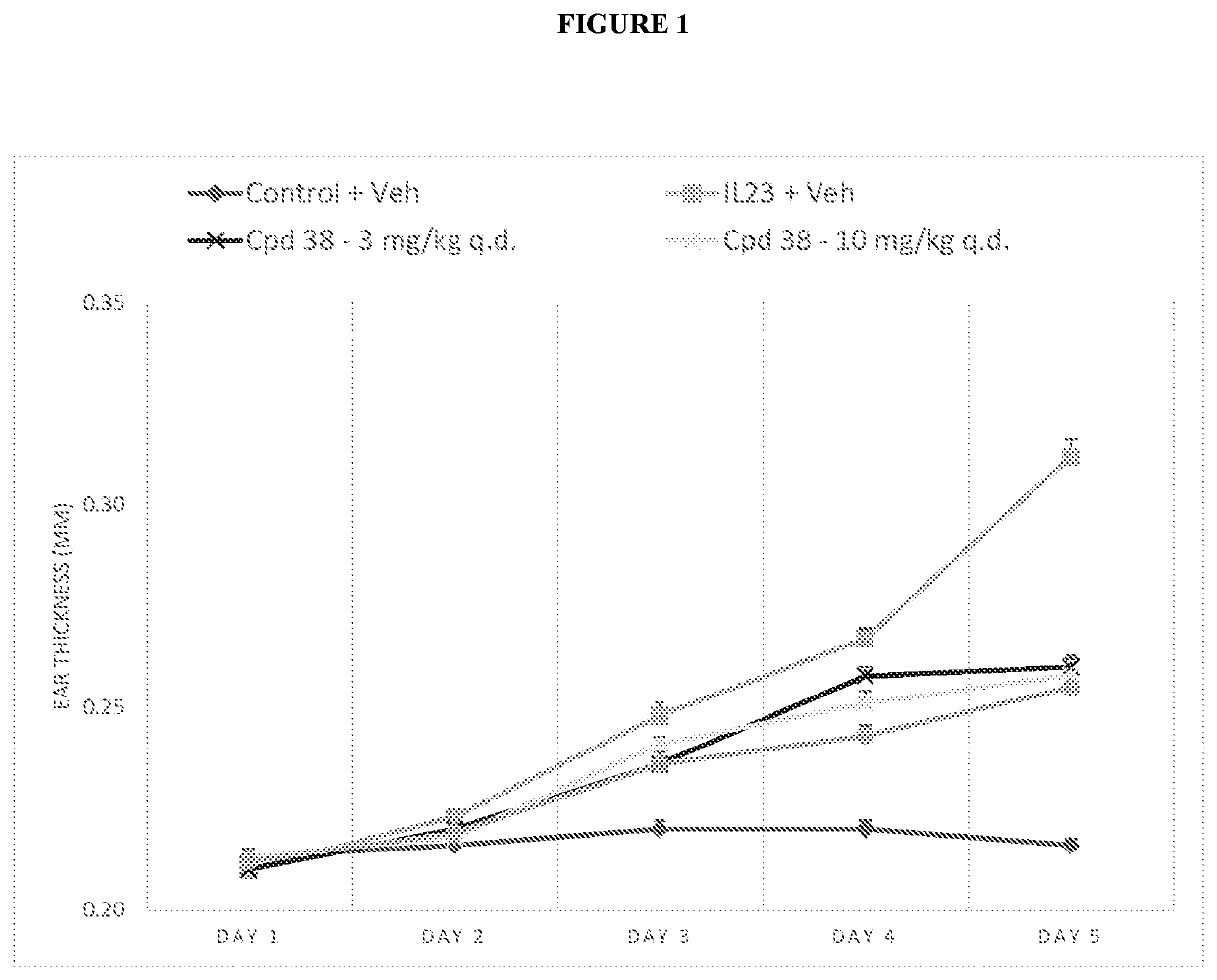 Novel compounds and pharmaceutical compositions thereof for the treatment of inflammatory disorders