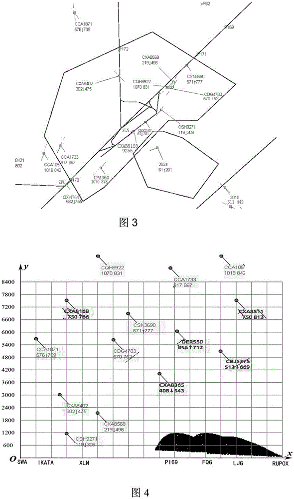 Air traffic flow management system based on vertical profile view and method
