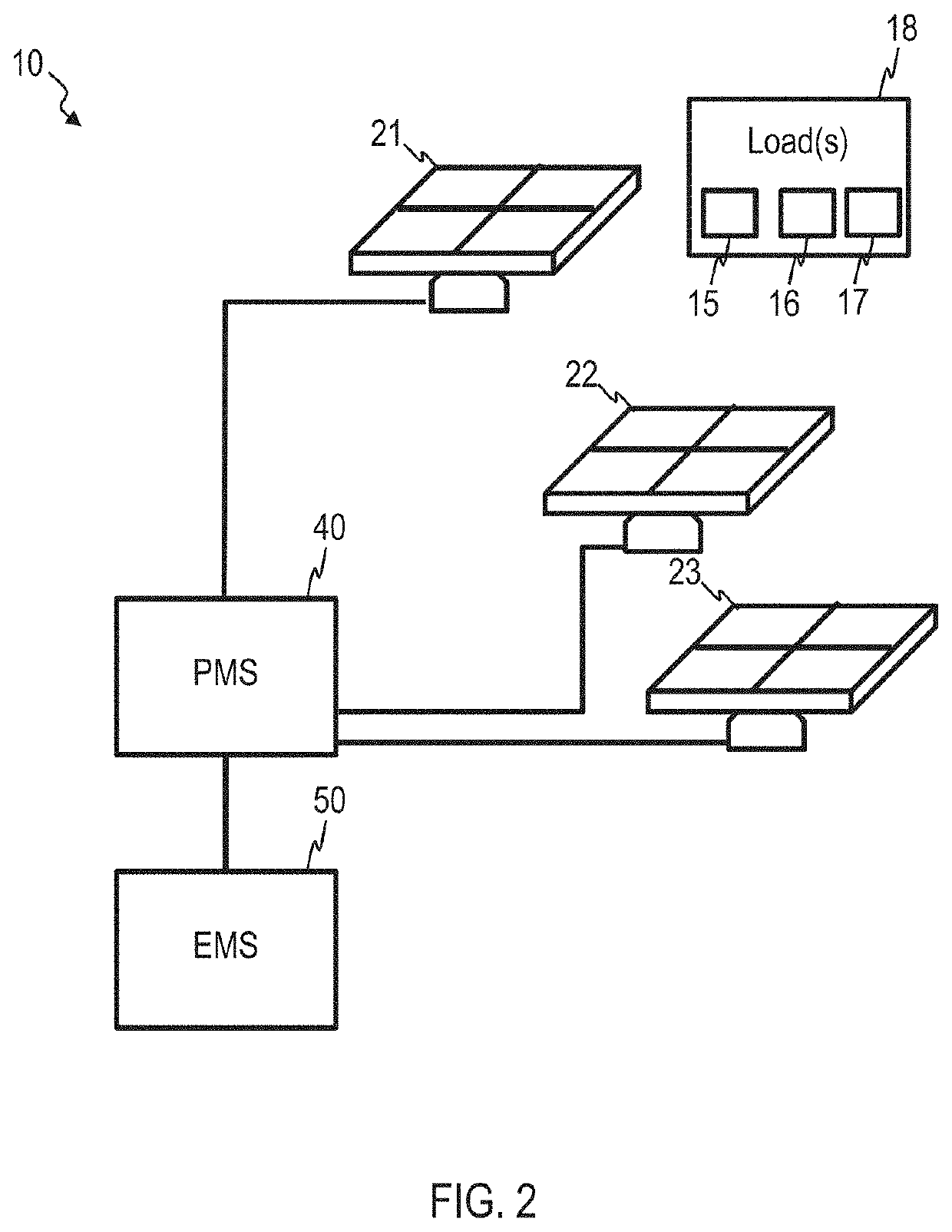 Method of controlling a microgrid, power management system, and energy management system