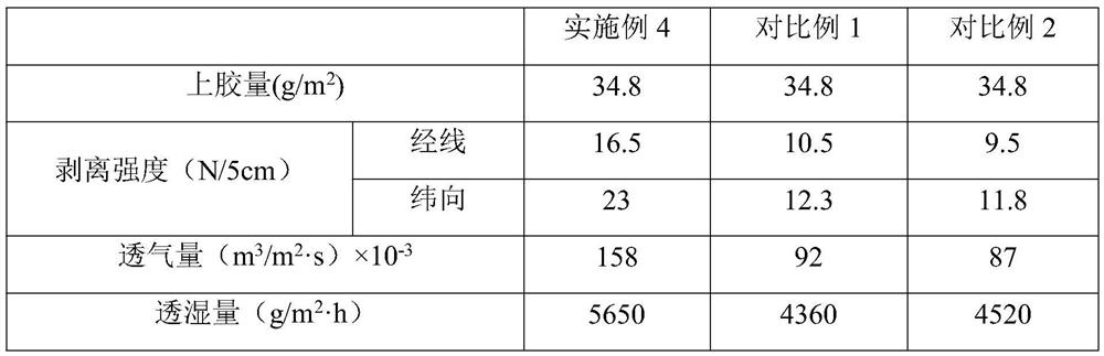 Vamp fabric convenient for water resistance and heat dissipation