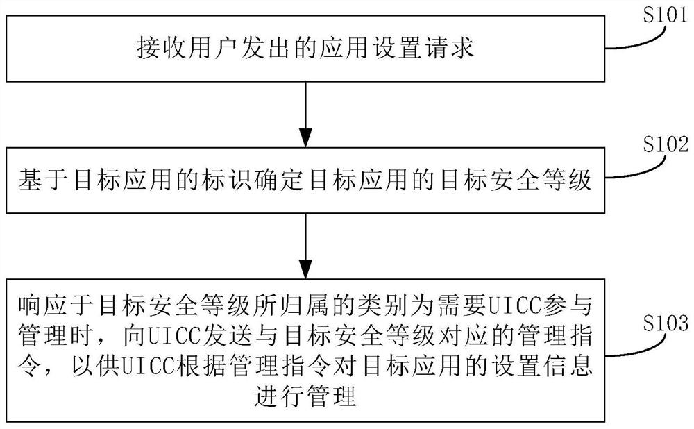 UICC application setting information management method, system and terminal