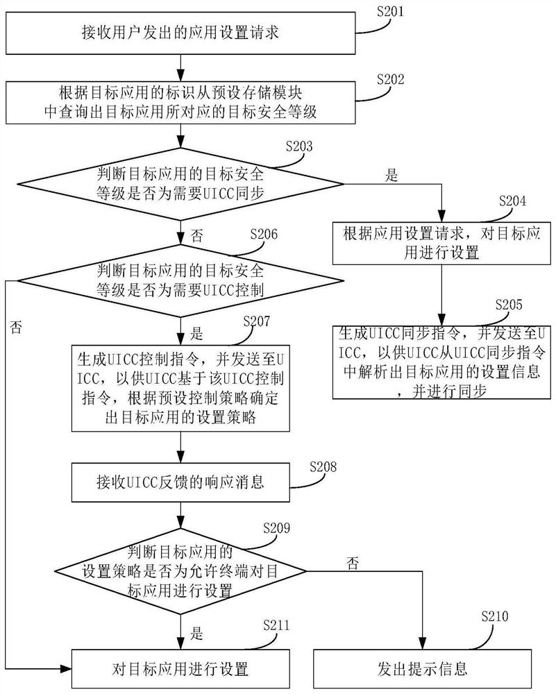 UICC application setting information management method, system and terminal