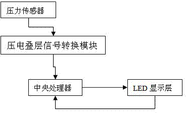 Light-emitting diode (LED) blackboard based on pressure sensor