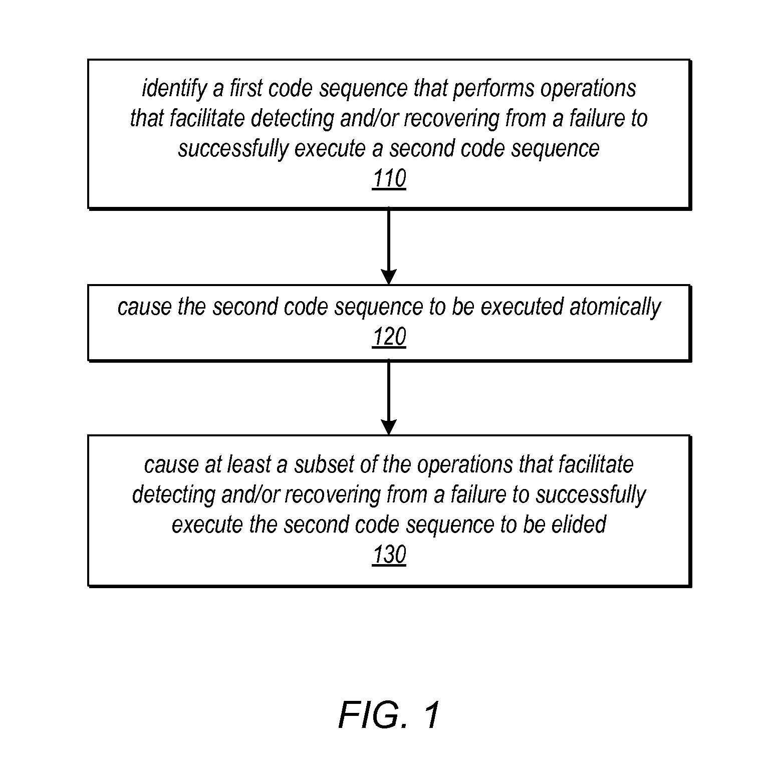 System and Method for Optimizing a Code Section by Forcing a Code Section to be Executed Atomically