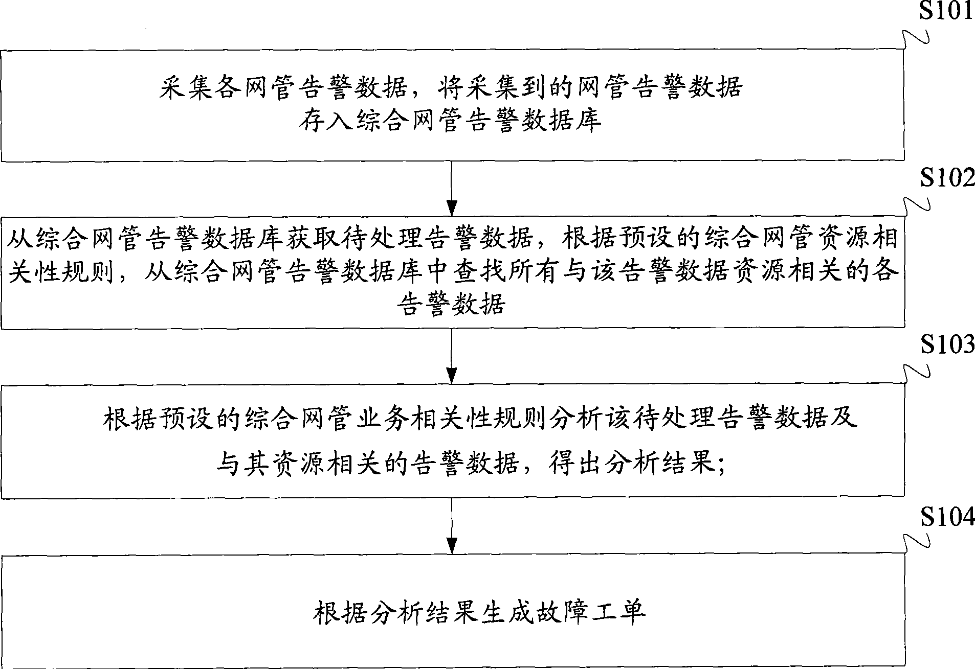 Method for processing network management alarm and alarm processor