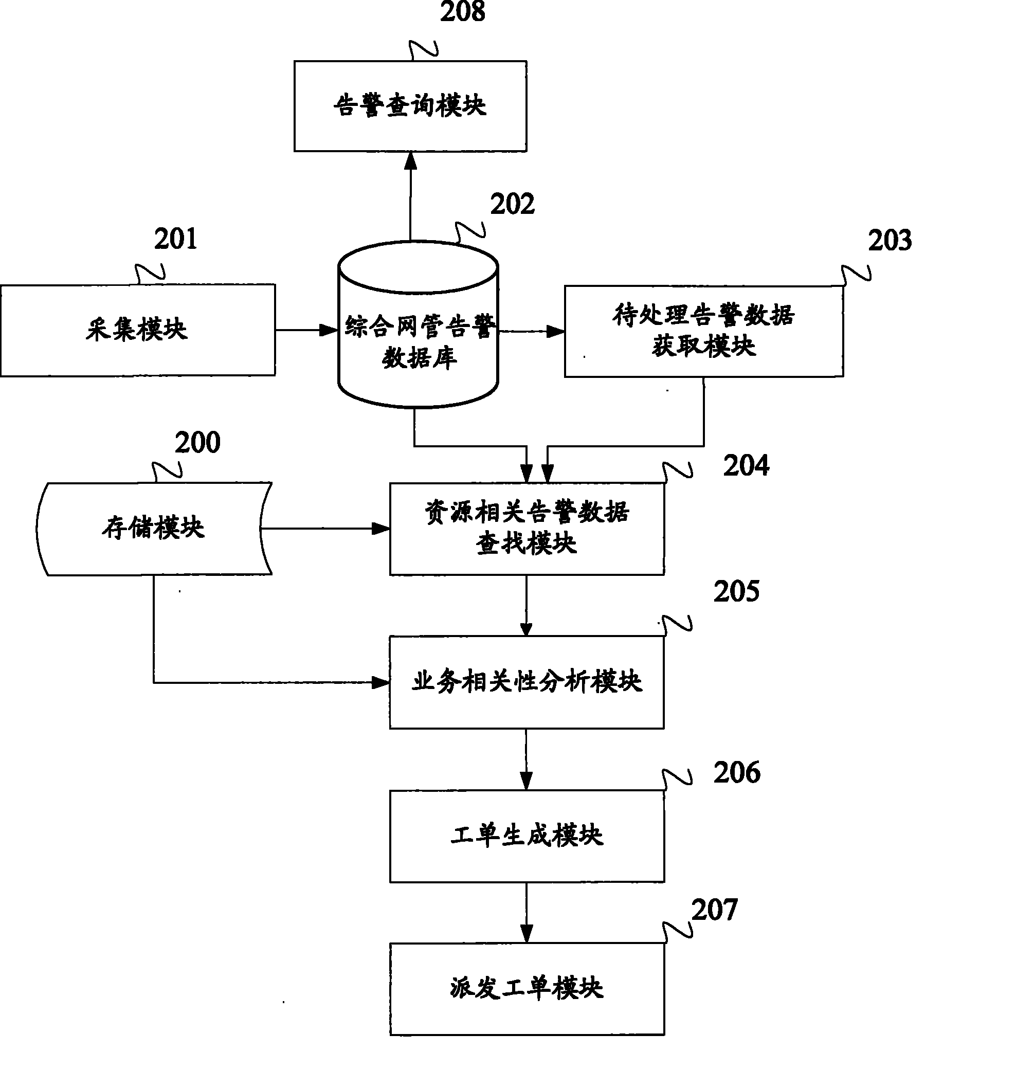 Method for processing network management alarm and alarm processor