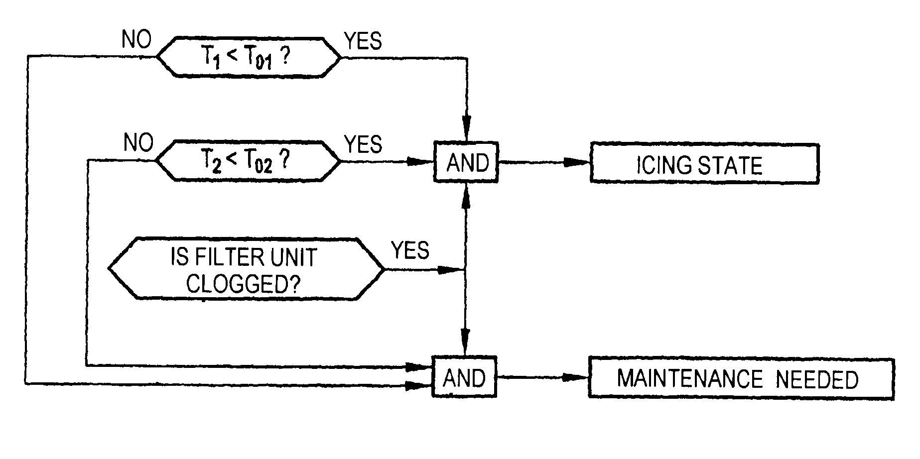 Method of detecting an icing state or a need for maintenance in a turbomachine fuel circuit