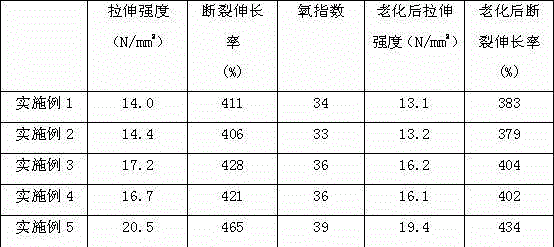 Composite nano mining cable sheath material and preparation method therefor