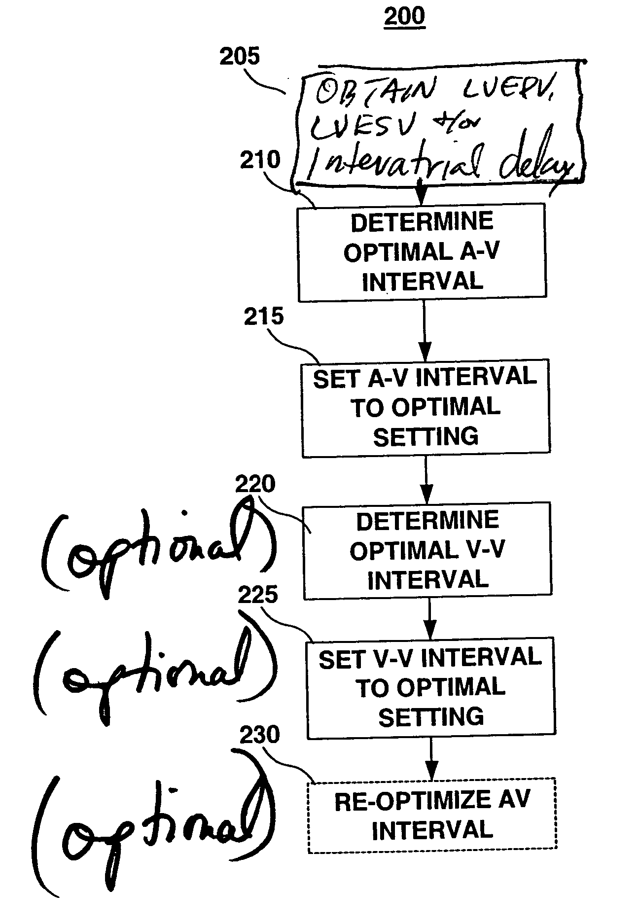 Method and apparatus for determining an efficacious atrioventricular delay interval