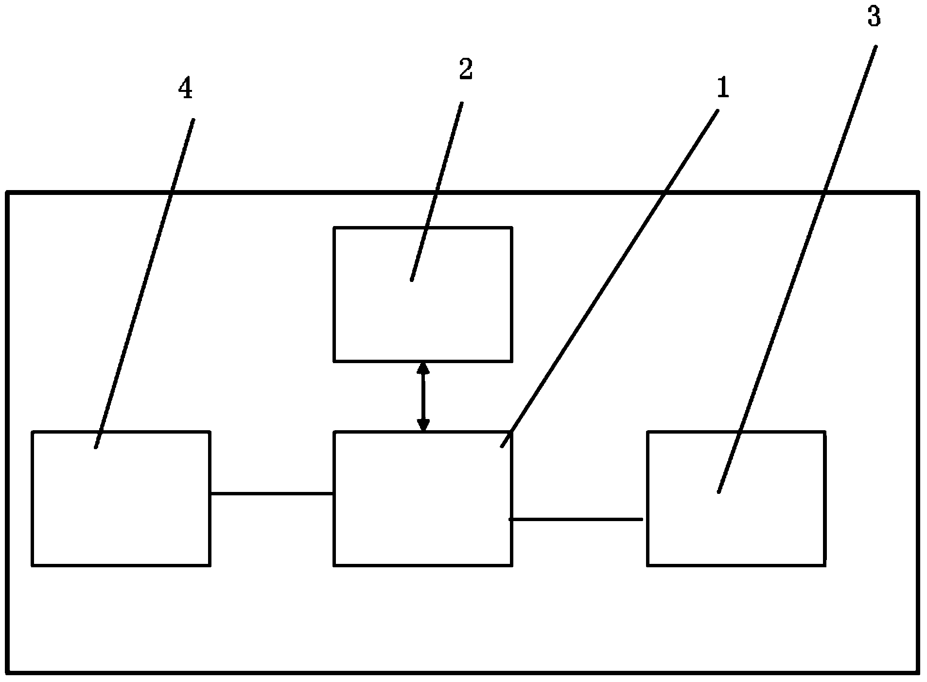 Hardware-in-loop test device and method for vehicle-mounted charger control device of new energy automobile