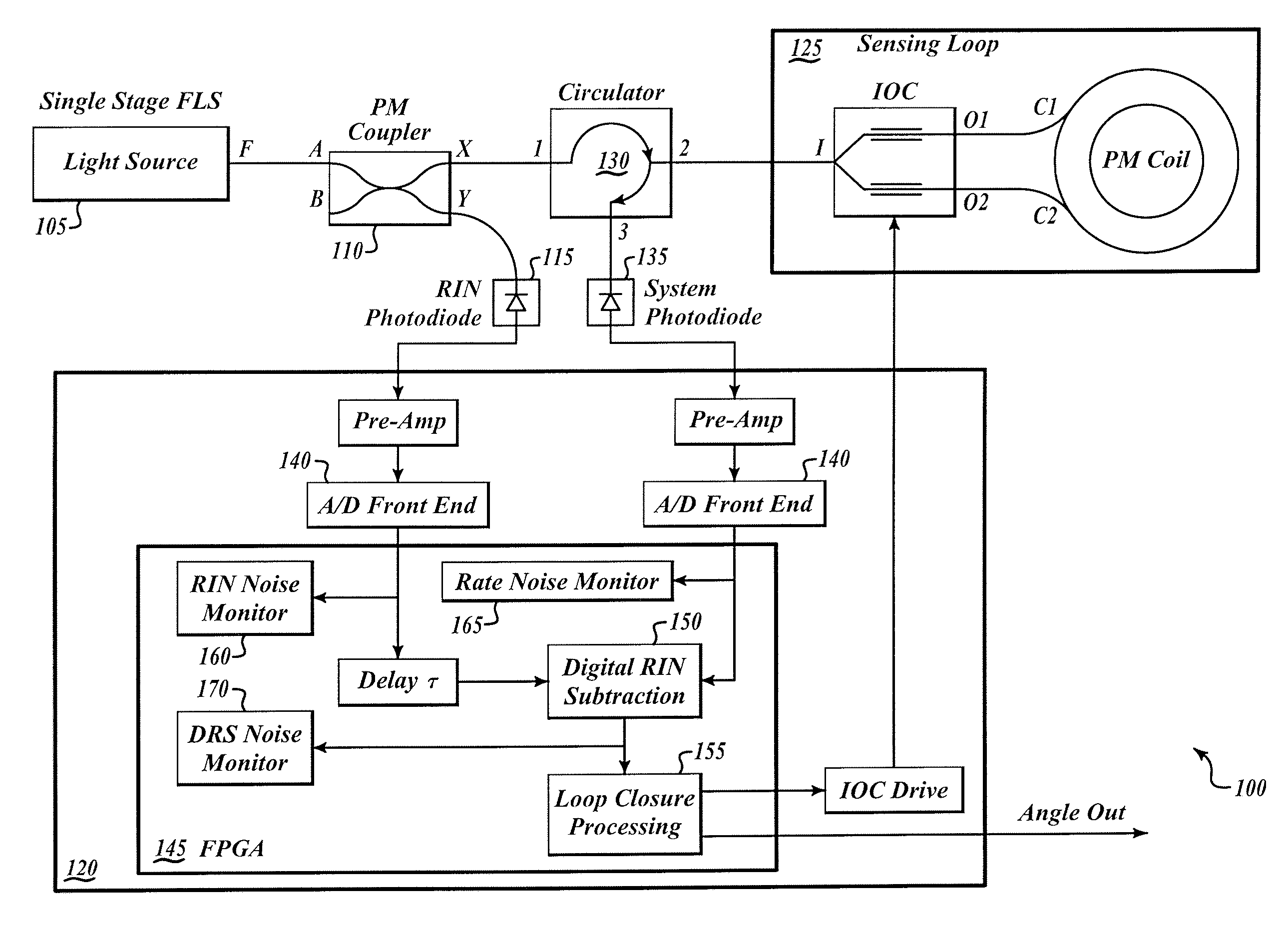 Method and apparatus for monitoring angle random walk of a fiber optic gyroscope