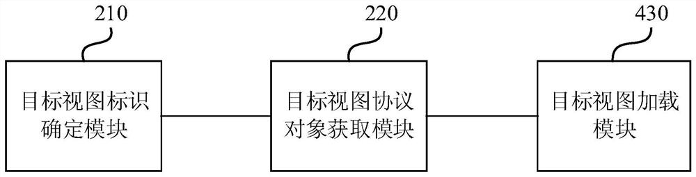 Message-based view loading method, apparatus, device and storage medium