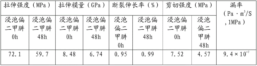 Unsymmetric dimethylhydrazine resistant plugging and sealing material as well as preparation method and application