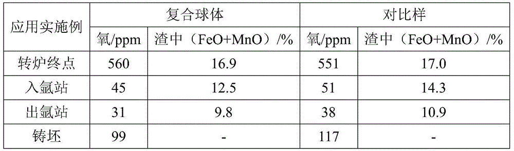 A kind of molten steel purifying agent in the form of composite sphere and its production method