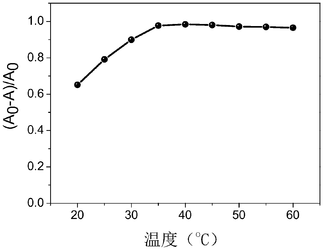 Nano copper oxide with activity of ascorbic acid oxidization mimic enzyme
