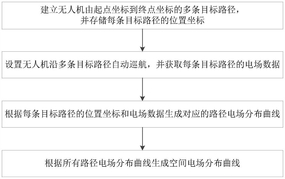 Method and device for measuring space electric field of insulator of power transmission line