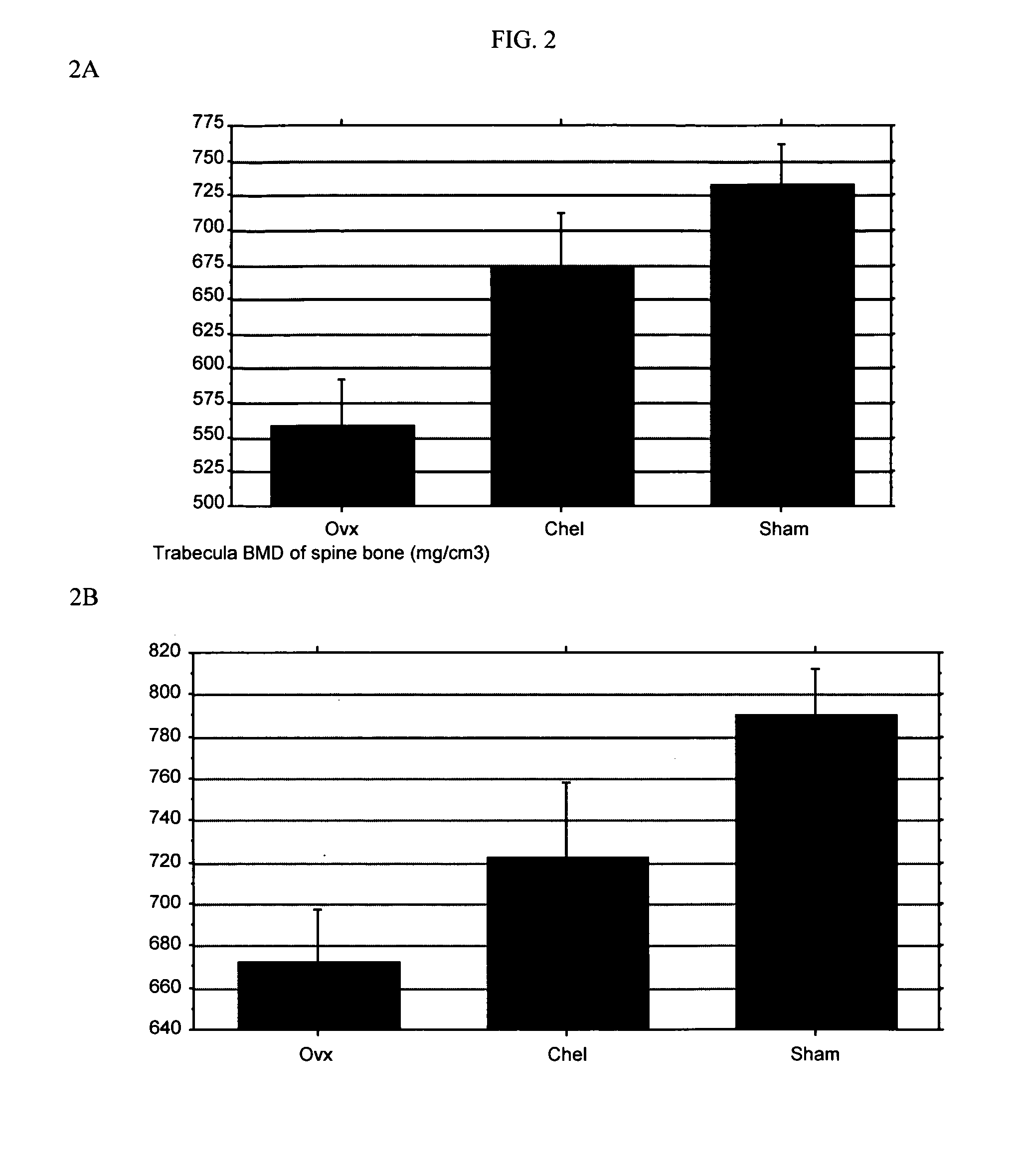 Compositions and methods for chelation therapy