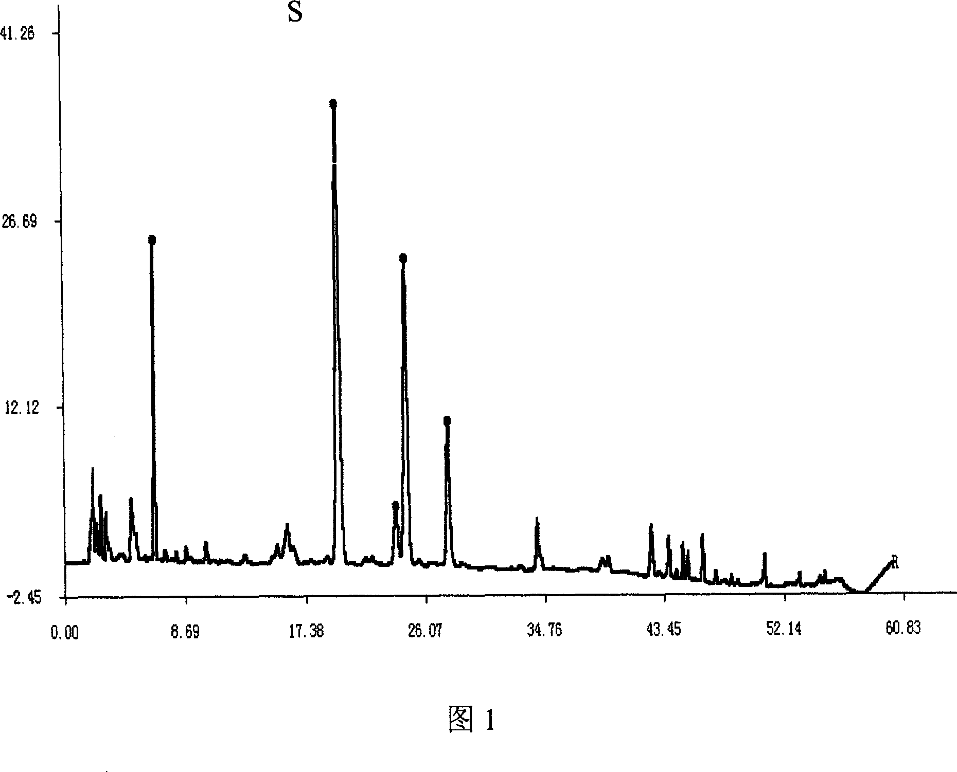 Pericarpium Trichosanthis or Pericarpium Trichosanthis injection liquid chromatography fingerprint test method