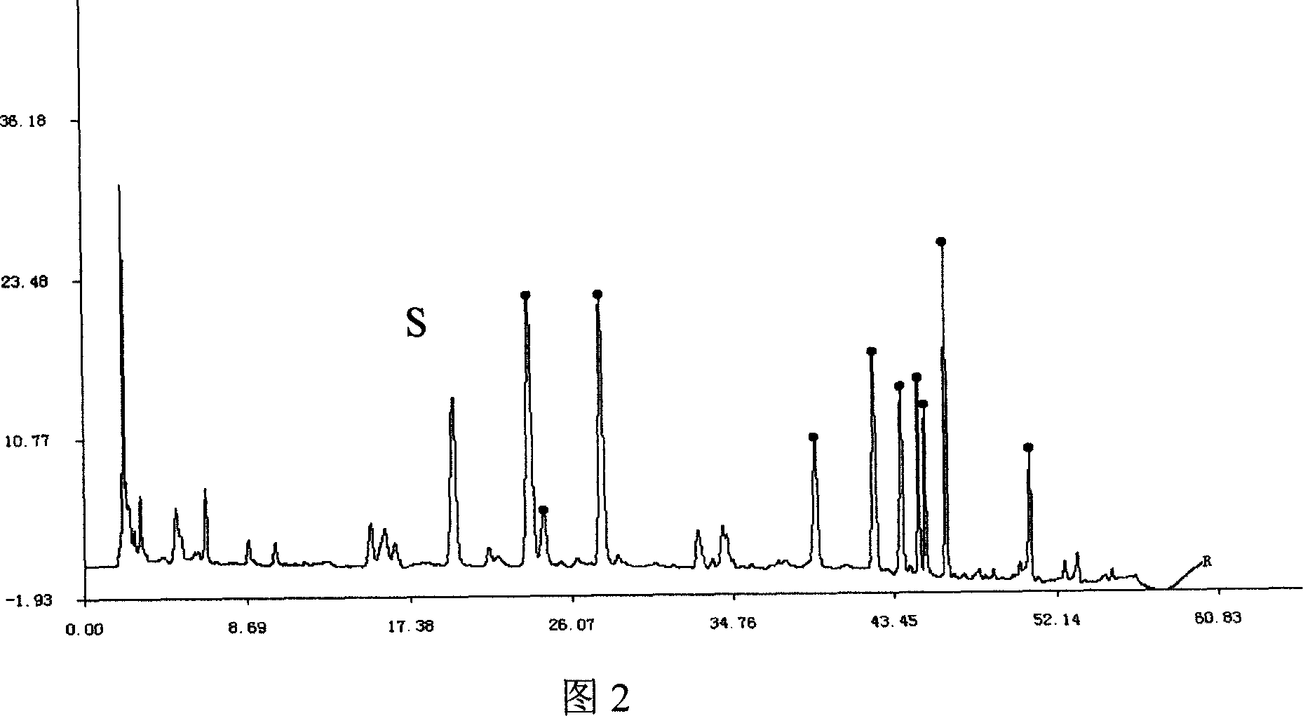 Pericarpium Trichosanthis or Pericarpium Trichosanthis injection liquid chromatography fingerprint test method