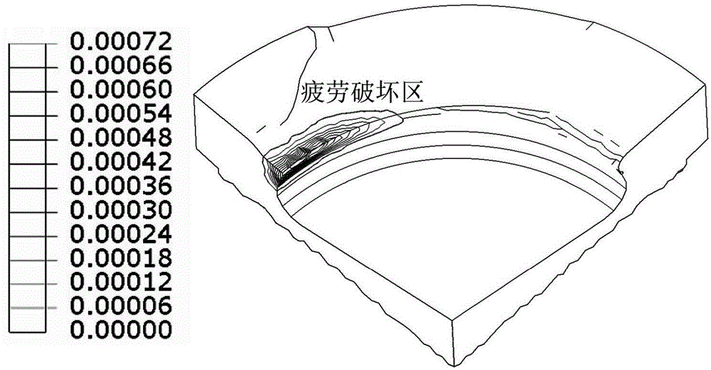 A Creep-Fatigue Life Prediction Method for Aluminum Alloy Pistons of High Power Diesel Engines