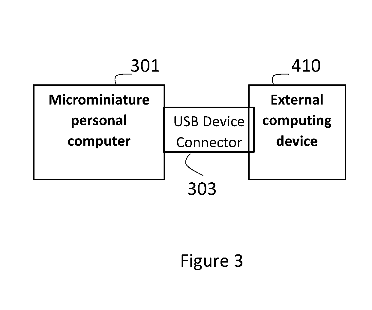 Microminiature personal computer and method of using thereof