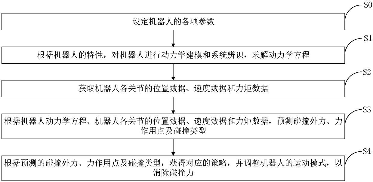 Robot collision detecting system and method, storage medium and operation system