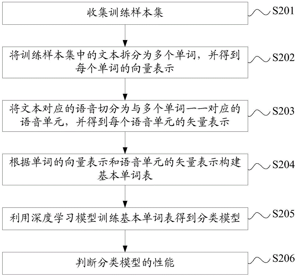 Method and system for simulating reading and pronunciation of real person