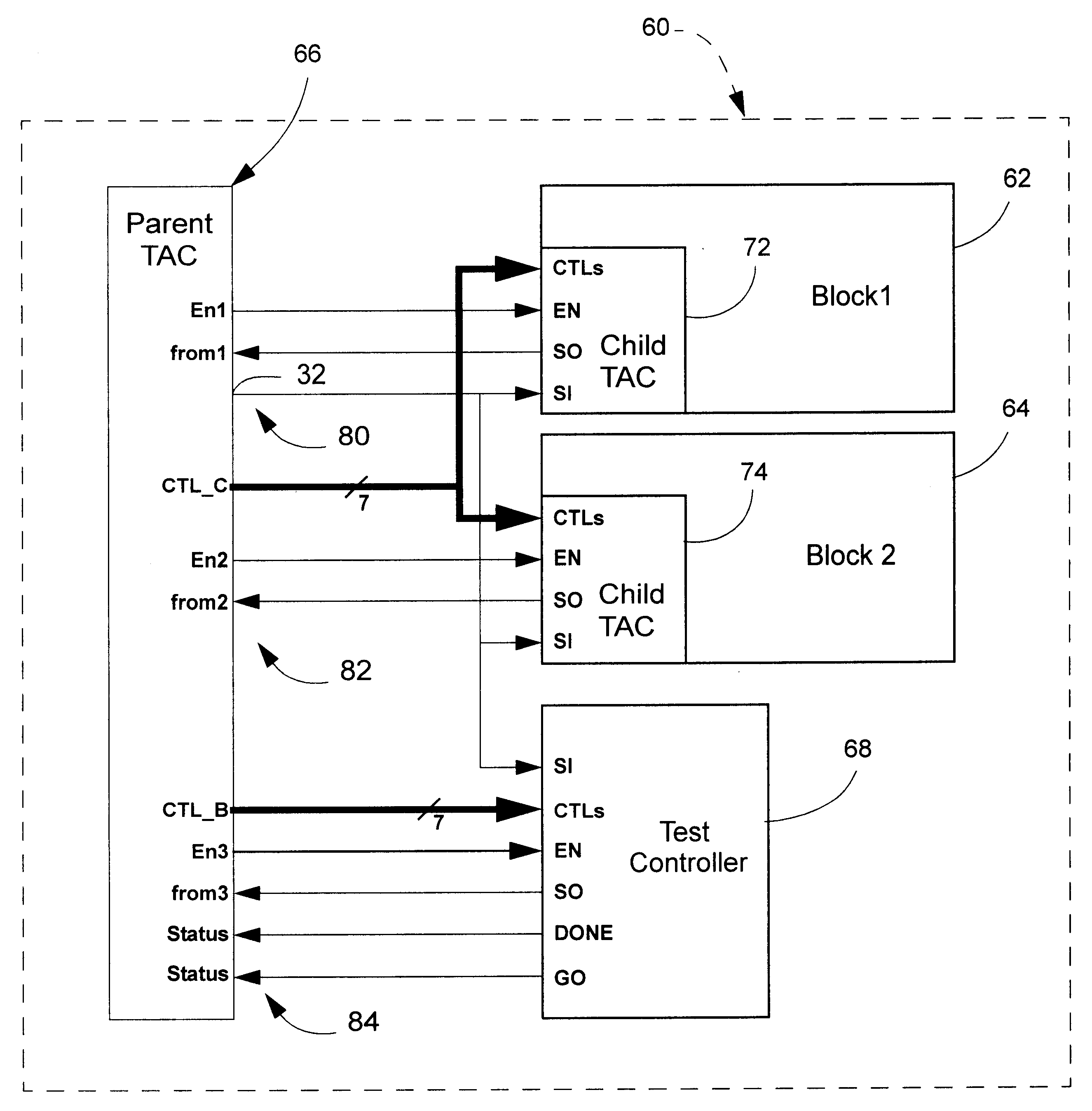 Test access circuit and method of accessing embedded test controllers in integrated circuit modules