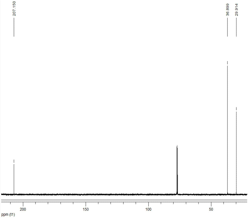 Method for preparing 2,5-hexanedione under catalysis of solid acid