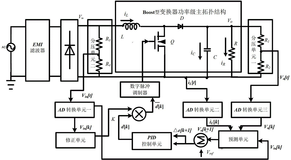 A fast transient response digital power factor converter and its control method