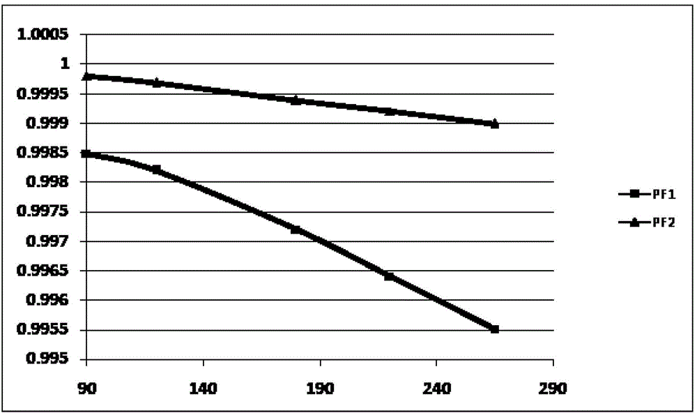 A fast transient response digital power factor converter and its control method