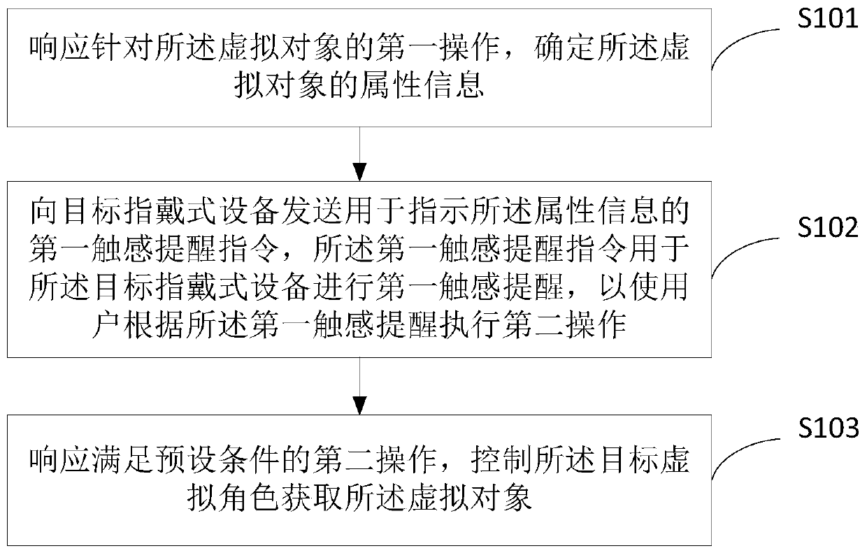 Acquisition method and device of virtual object in game, electronic equipment and storage medium