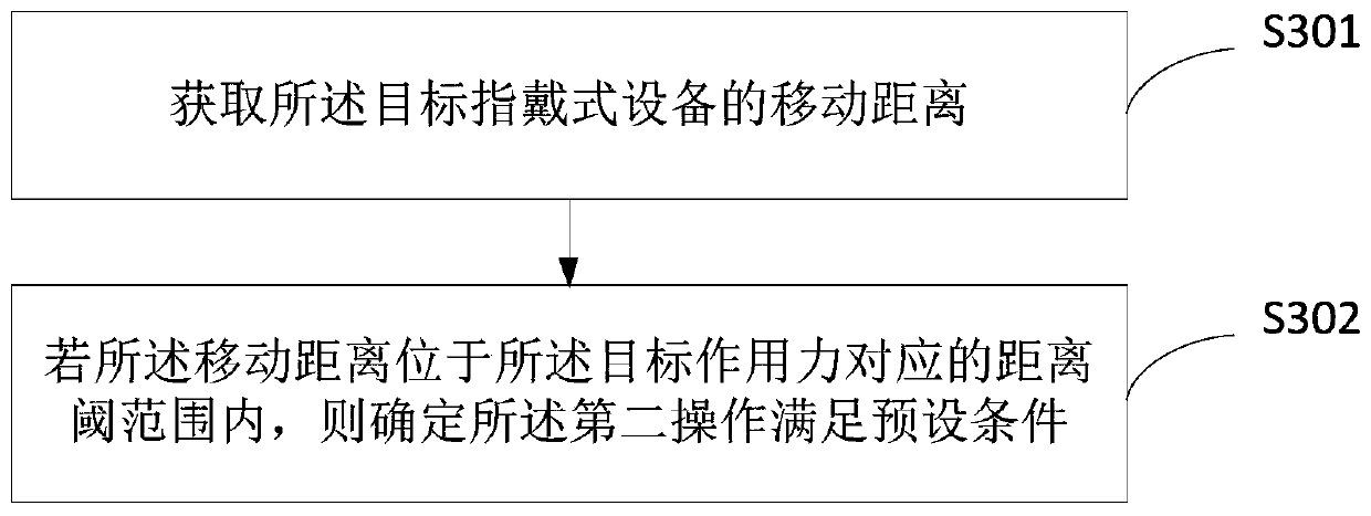 Acquisition method and device of virtual object in game, electronic equipment and storage medium