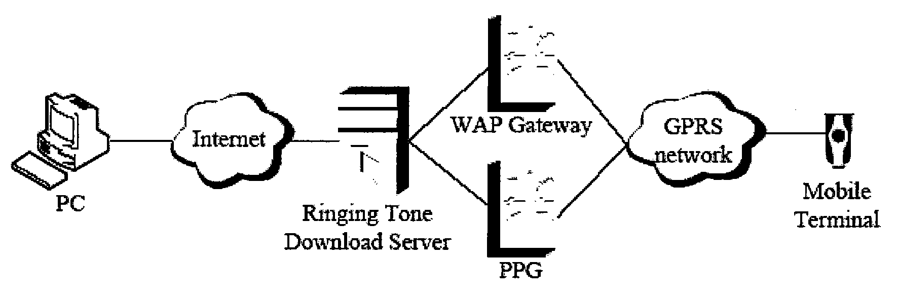 Method and system for implementing interconversion between ring back tone and ringing tone