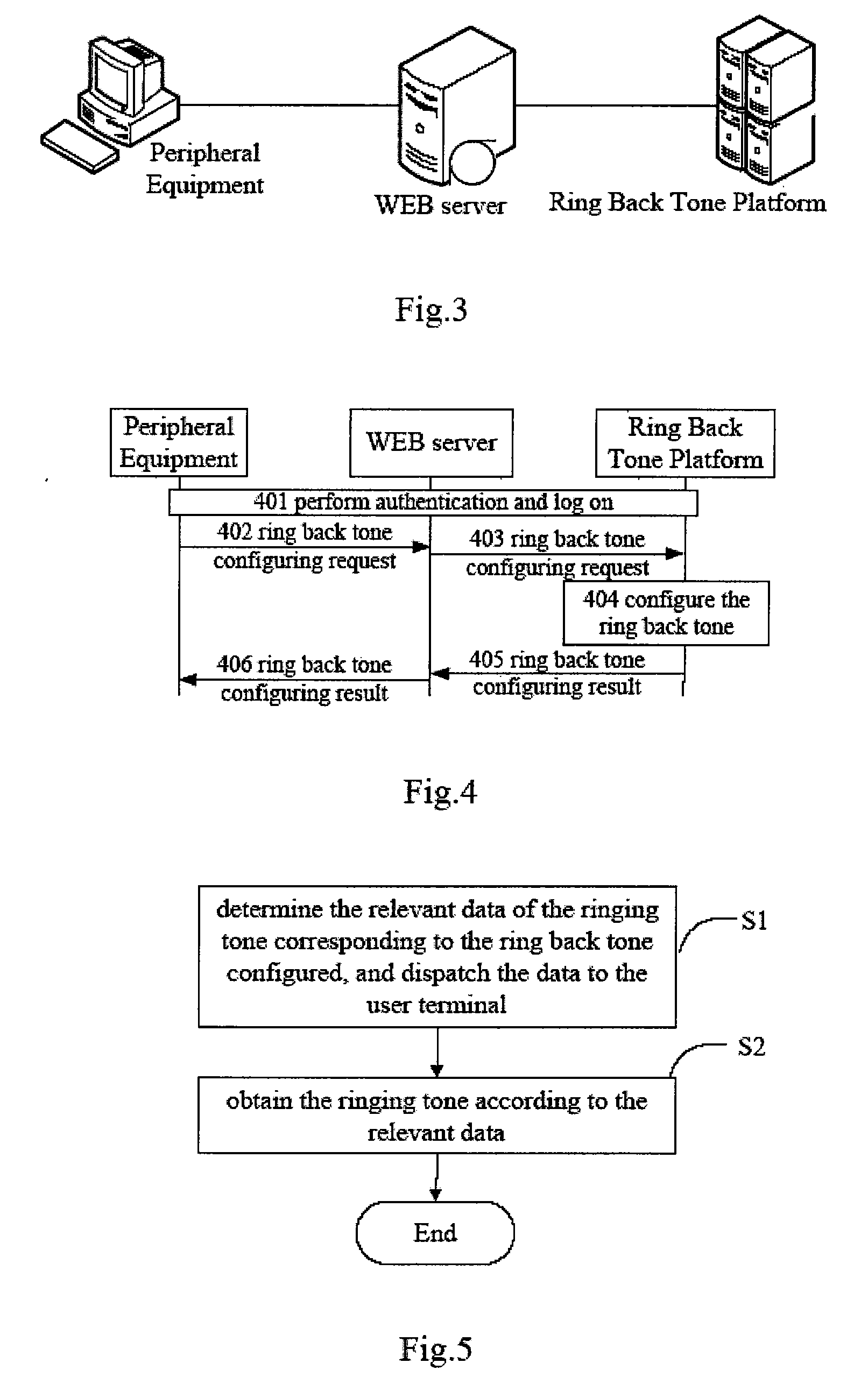Method and system for implementing interconversion between ring back tone and ringing tone