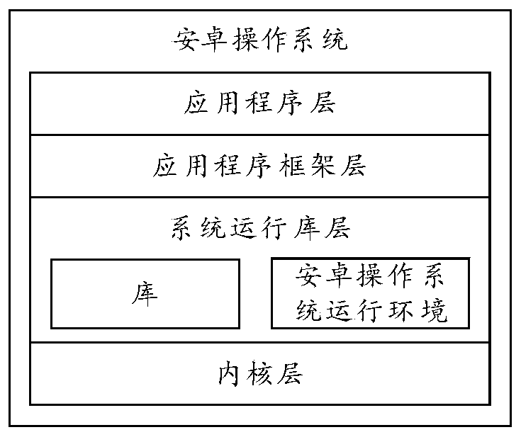 Display method and electronic equipment