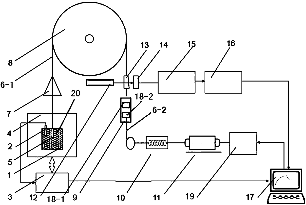 A material rheological model analyzer and a method for establishing a material rheological model