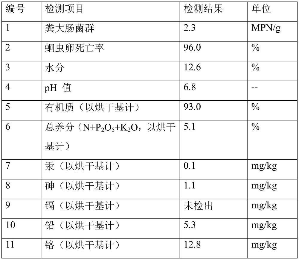 Bacterial agent used for processing organic garbage, and preparation method and utilization method of bacterial agent