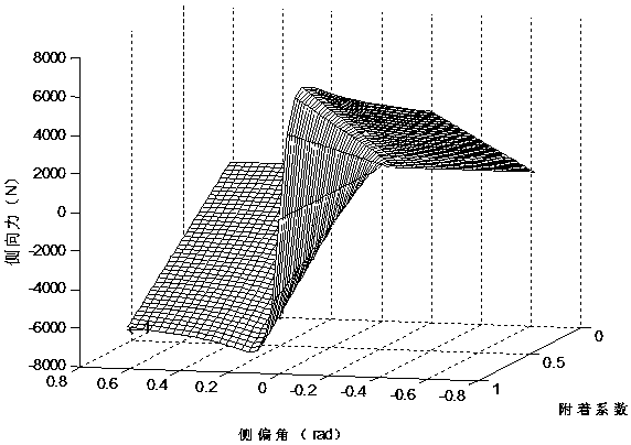 Automobile stability control method with combination of active front wheel steering and direct yawing moment