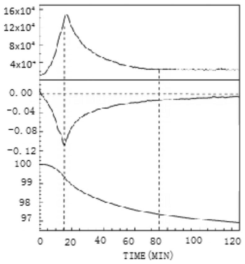 Thick film hybrid integrated circuit product baking parameter determination method