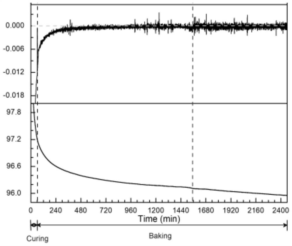 Thick film hybrid integrated circuit product baking parameter determination method