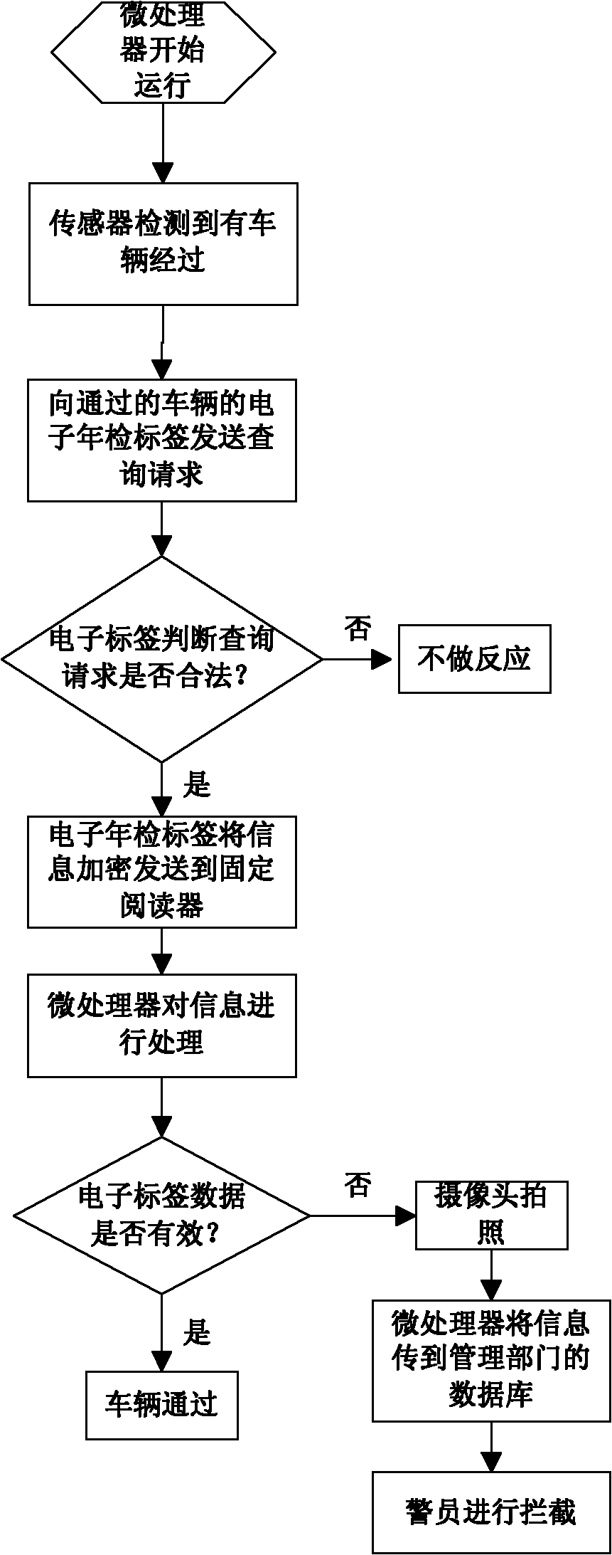 Vehicle checking method based on thin paper electronic AS (annual survey) tag