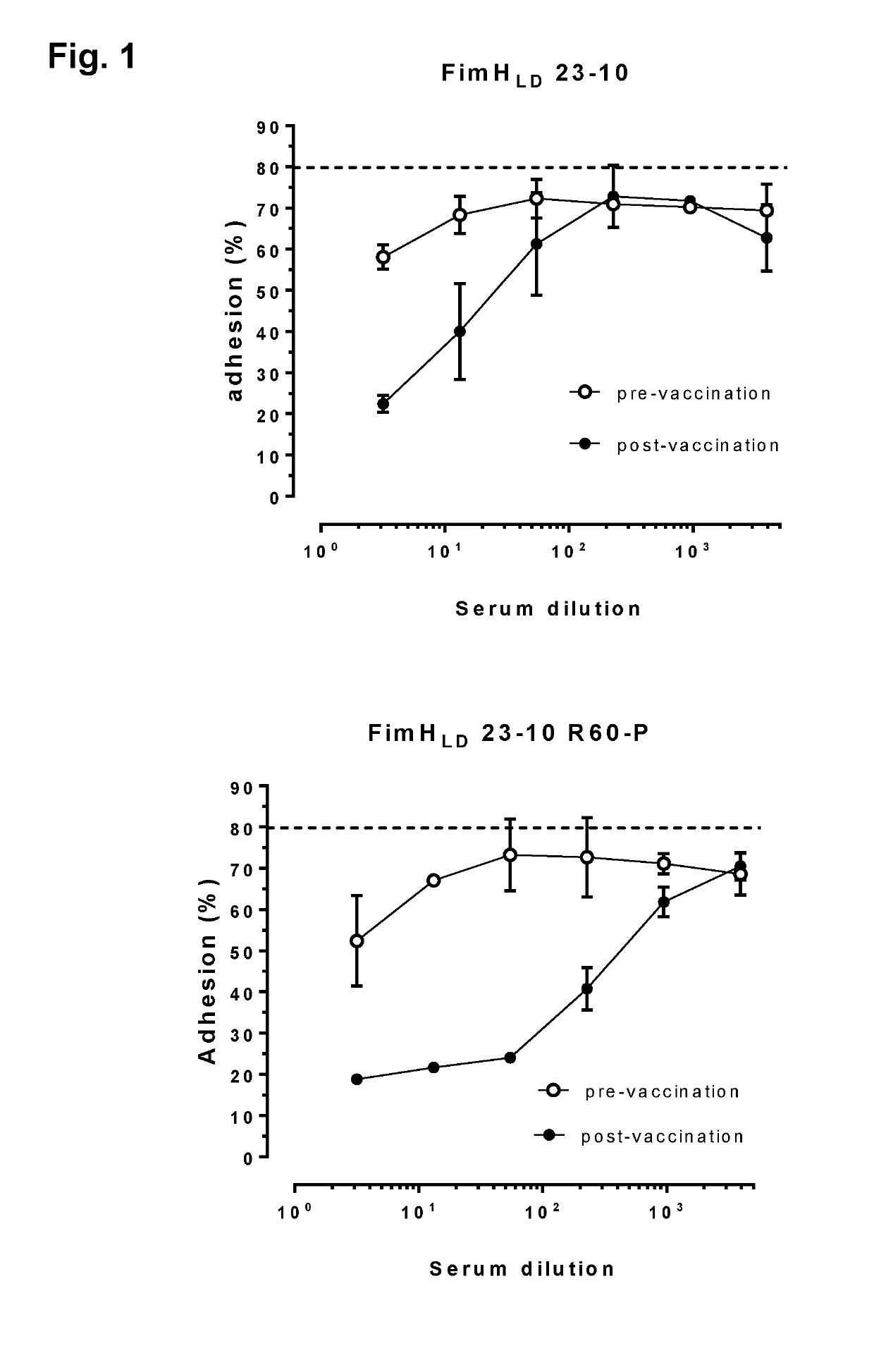 Vaccines against intra-abdominal infections