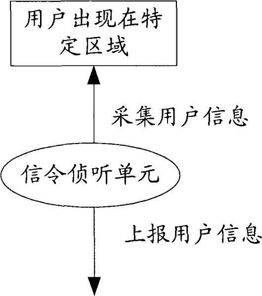 Community short message system and processing method
