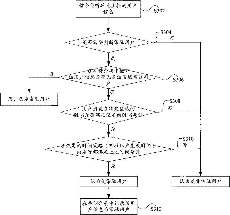 Community short message system and processing method